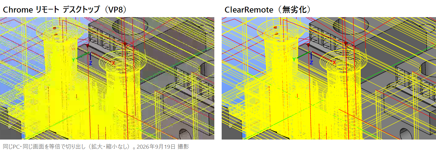 同じCAM画面の工具経路を等倍で切り出した比較。左のChrome リモート デスクトップ（VP8）は黄色い線がにじみ、右のClearRemote（無劣化）は1ピクセルの線がそのまま見える