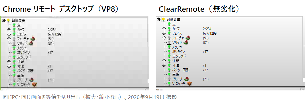 同じ画面の小さな文字を等倍で切り出した比較。左のChrome リモート デスクトップ（VP8）は文字の輪郭がぼやけ、右のClearRemote（無劣化）はくっきり読める